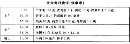 两岁宝宝食谱 两岁宝宝食谱每周食谱