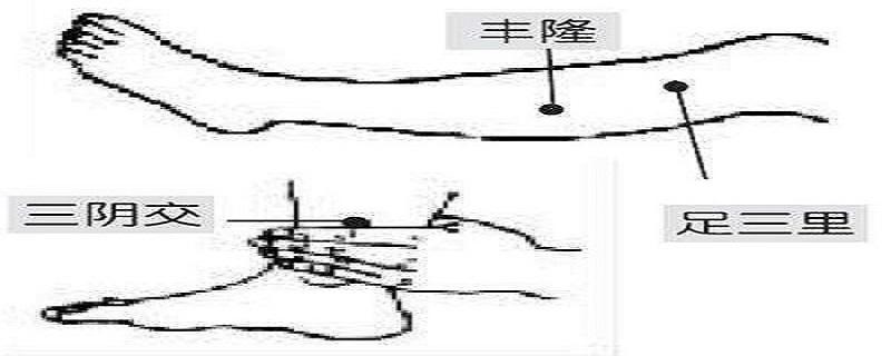 按摩丰隆的作用（小儿推拿丰隆的作用和功效）