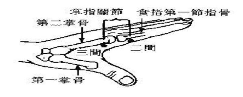 三间的位置图和作用 三间在哪个位置图