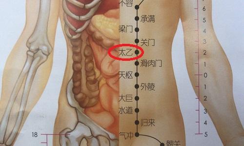 太乙的准确位置图片 太乙的准确位置图片及功效