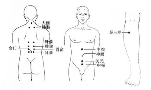 刮痧催经的方法图解（刮痧拔罐能催经吗）