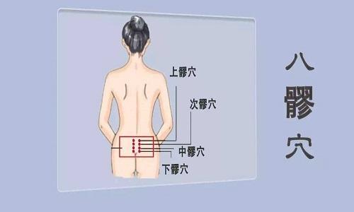 八髎的准确位置图 八髎的准确位置图和作用