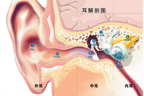 中耳癌的症状有哪些 中耳炎和中耳癌症状区别