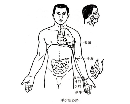 五大穴位按出女性好气色