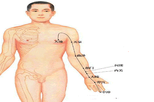 心包经不通的症状 心包经不通畅