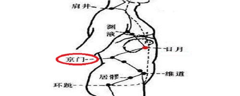 京门在人体的位置（京门的准确位置图和作用按摩方法）