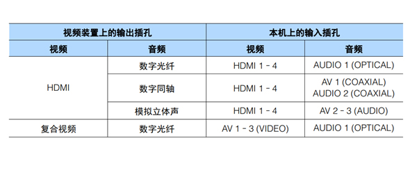 雅马哈RX-V379怎么更改视频或音频输入插孔组合