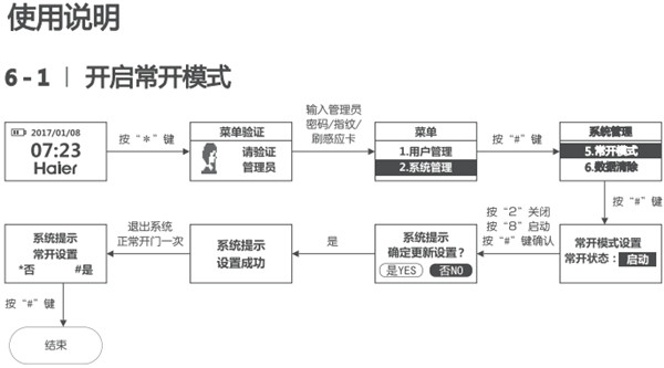 海尔HL-33PF3指纹锁使用说明书