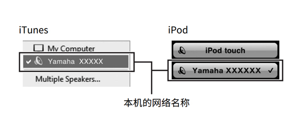 雅马哈NX-N500HIFI有源音响怎么播放iPod/iTunes的音乐