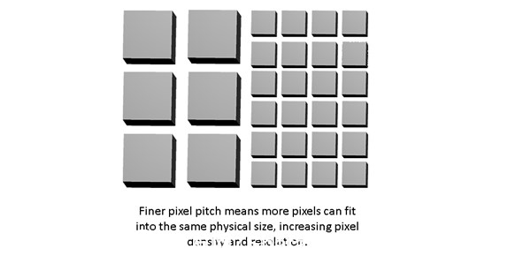 什么是像素间距