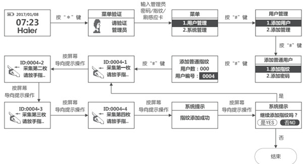 海尔HL-33PF3指纹锁怎么添加指纹