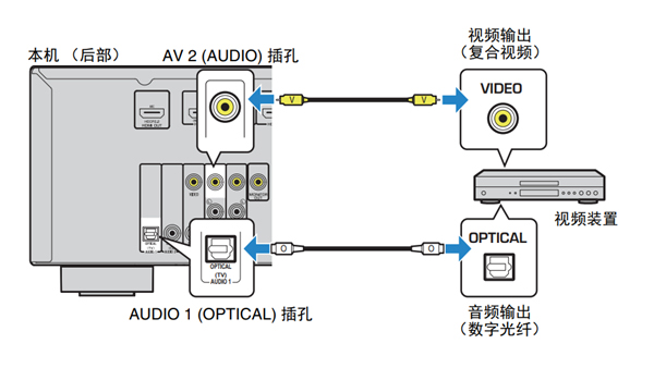 雅马哈RX-V379怎么更改视频或音频输入插孔组合