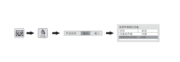 漫步者R19U桌面音响USB声卡设置的图文教程