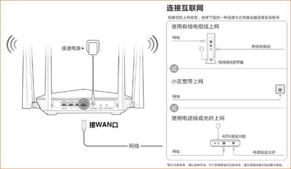 腾达路由器安装后上不了网怎么办