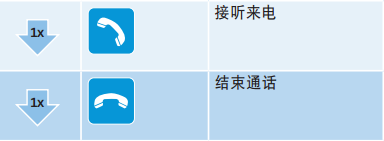 森海塞尔Momentum蓝牙耳机怎么控制通话