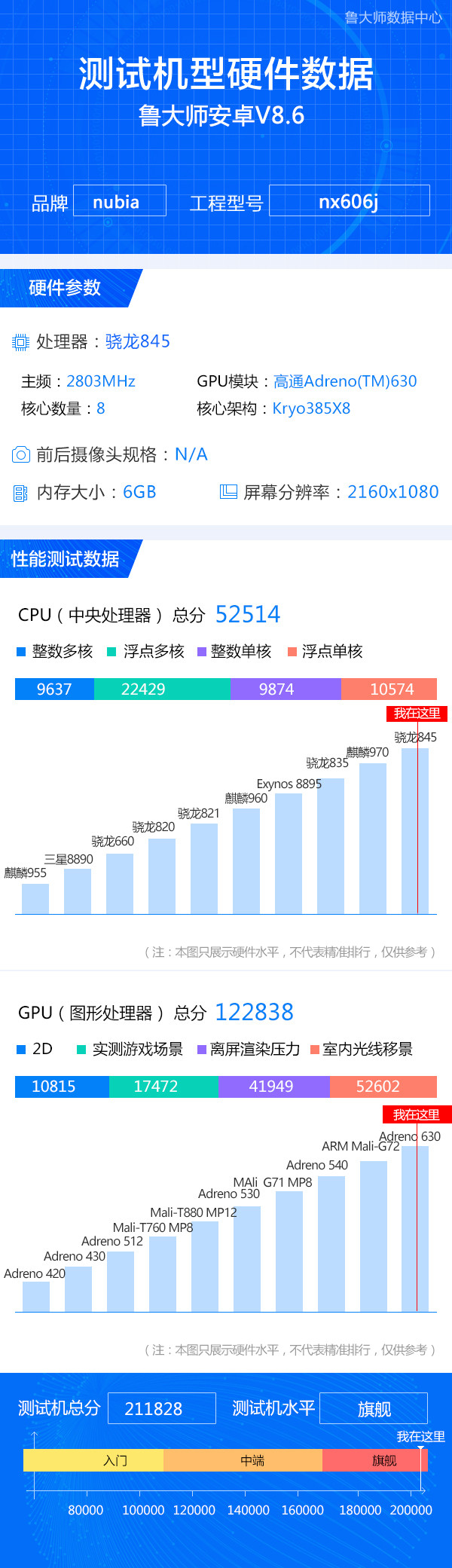 努比亚z18跑分多少