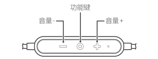 华为AM60耳机音乐播放指南