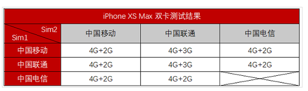 iphonexsmax可以装两张电信卡吗
