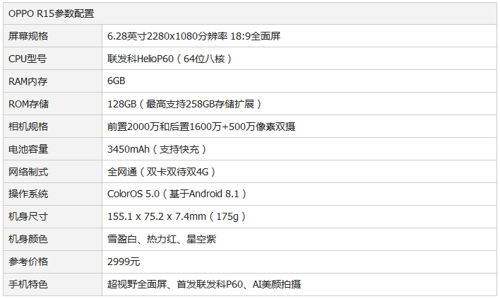 oppor15是闪充吗