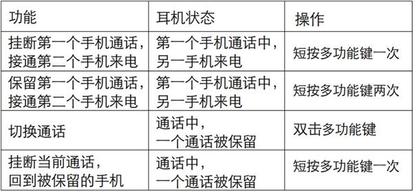 漫步者W830BT蓝牙耳机如何进行通话操作