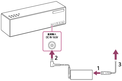 索尼SRS-X88连接交流电源插座的教程步骤