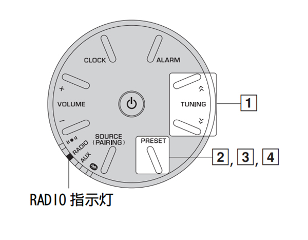 雅马哈TSX-B15怎么预设广播电台