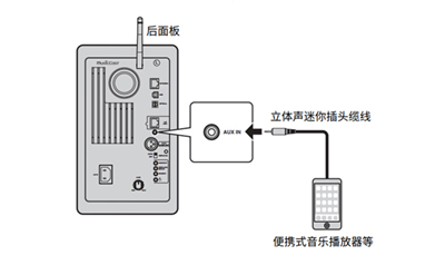 雅马哈NX-N500HIFI怎么从带有模拟音频输出的设备播放