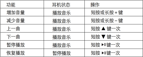 漫步者W688BT蓝牙耳机怎么播放音乐