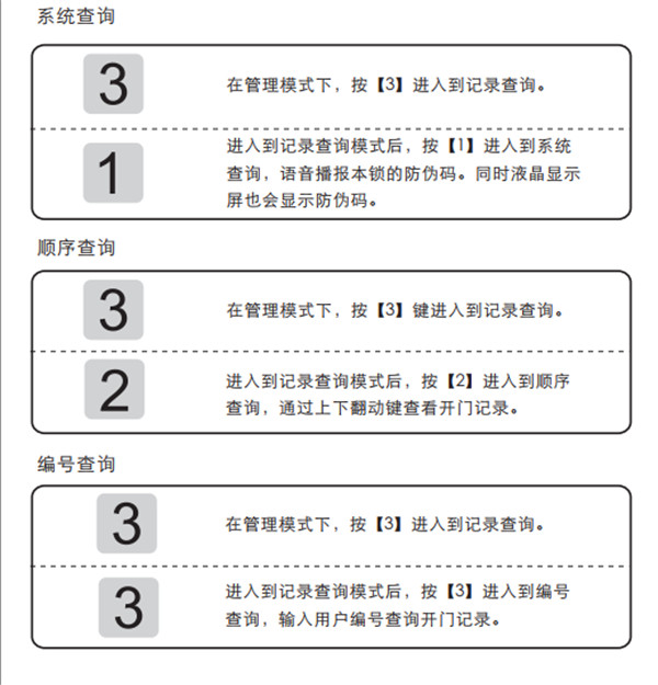 凯迪仕K7指纹锁详细使用说明书