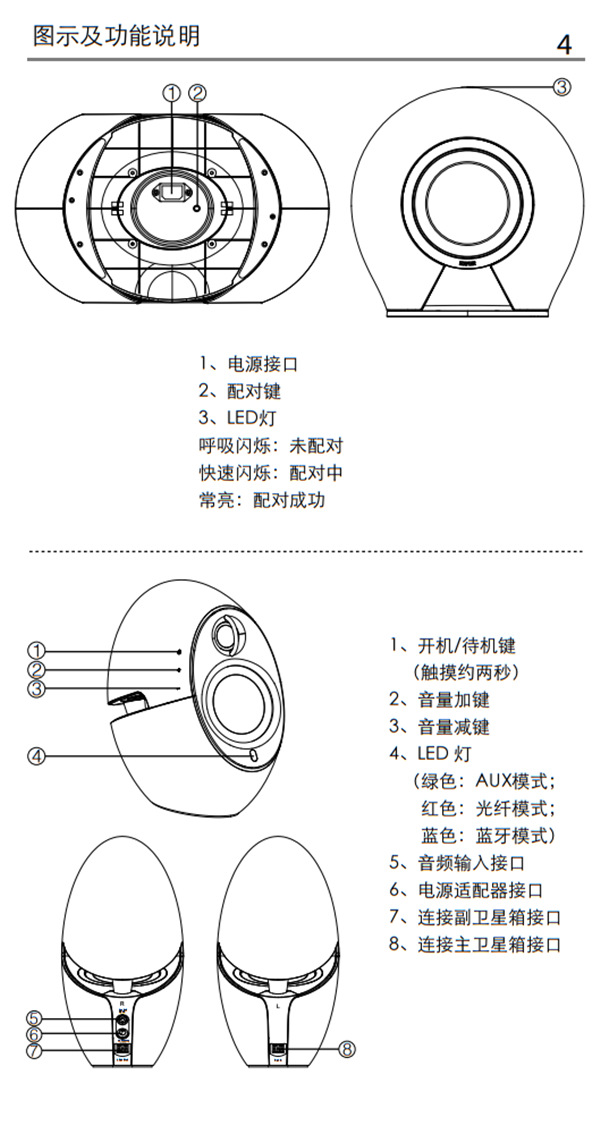 漫步者E235电视音响产品使用说明书