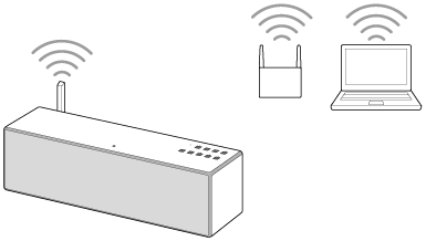 索尼SRS-X88通过wifi网络播放PC上的音乐的教程