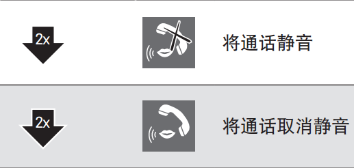 Momentum free耳机怎么控制通话