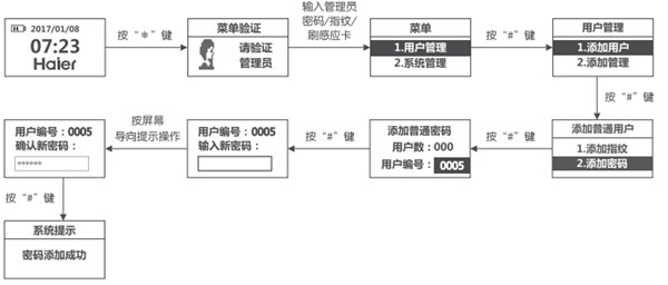 海尔HL-33PF3指纹锁怎么设置密码