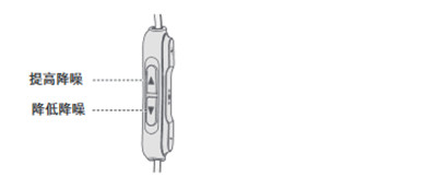 bose qc30按键操作使用说明