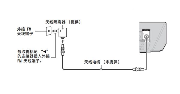 索尼BDV-N9200W连接天线的图文教程