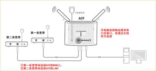 腾达AC9路由器双WAN功能怎么设置