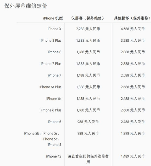 iphonex换屏幕多少钱 iphonex碎屏维修报价