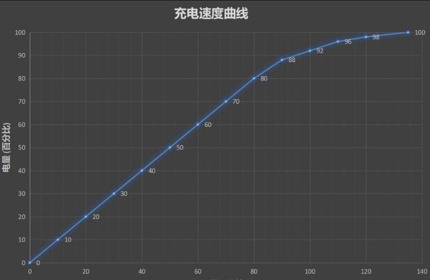 华为麦芒7电池容量多大