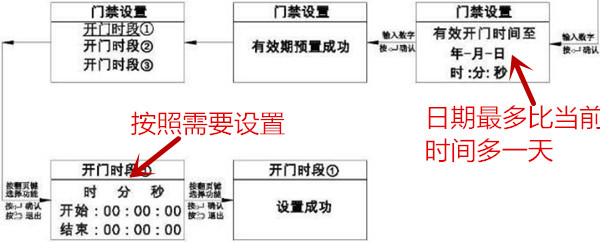 亚太天能A1指纹锁怎么设置时效密码