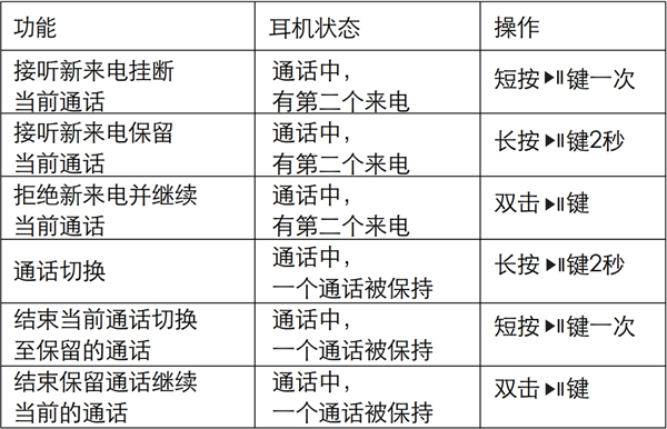 漫步者W688BT蓝牙耳机怎么进行通话操作