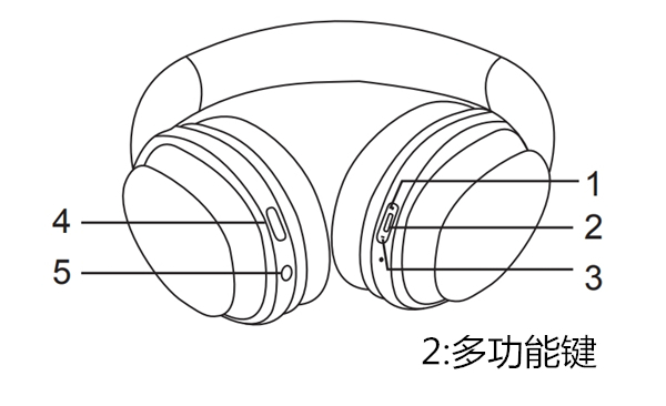 漫步者W830BT蓝牙耳机如何连接两台手机