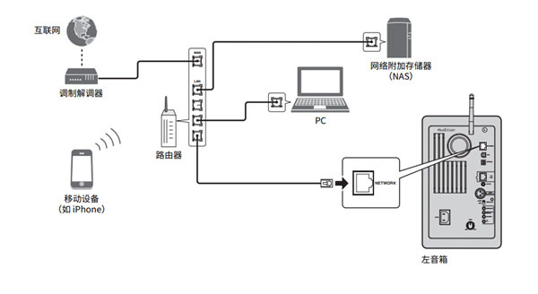 雅马哈NX-N500HIFI有源音响怎么连接安装
