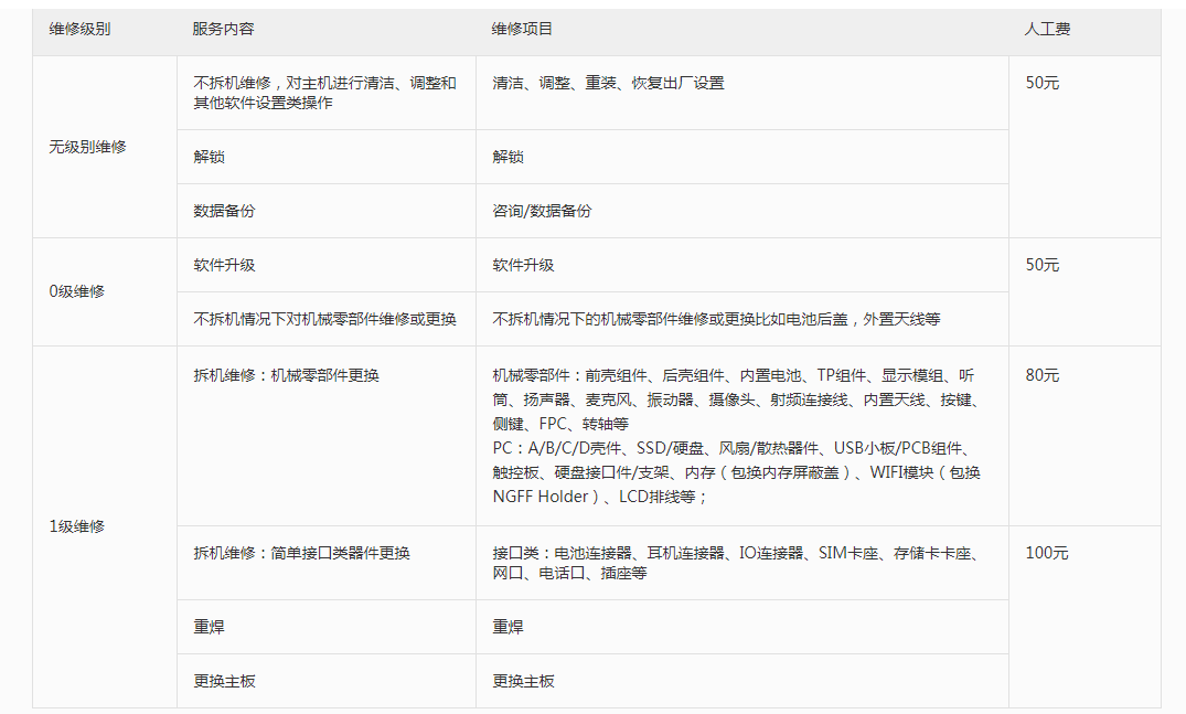 华为nova2plus换屏多少钱