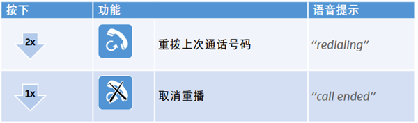 森海塞尔hd4.50btnc中文使用说明