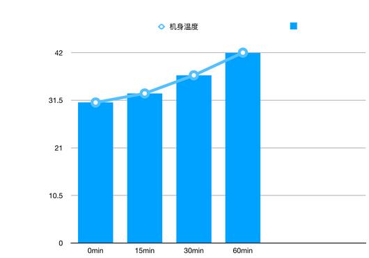 华为麦芒7支持快充吗