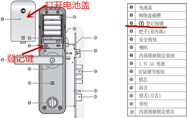 yale智能门锁怎么设置自动锁门