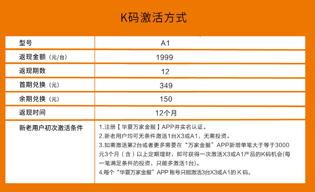 斐讯悟净a1空气净化器返现吗