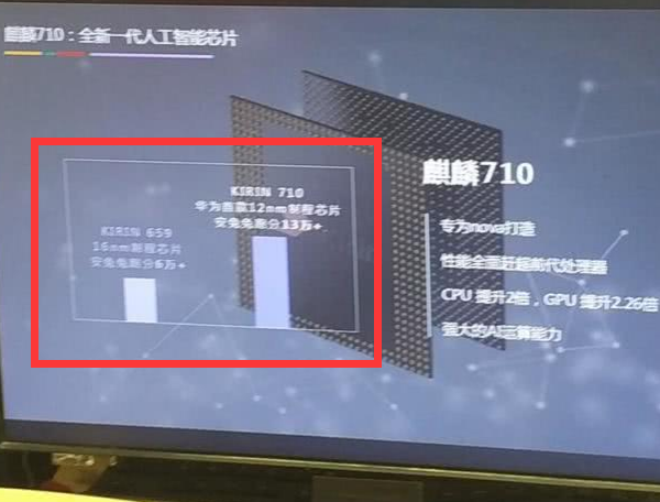 华为麒麟710处理器性能怎么样