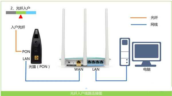 斐讯K2路由器怎么设置