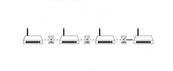 Bose Lifestyle 650家庭影院无法连接至wifi网络怎么办